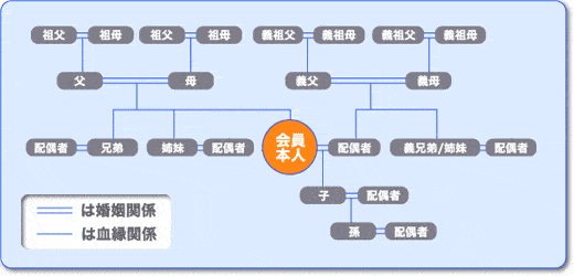 JAL特典航空券利用可能者